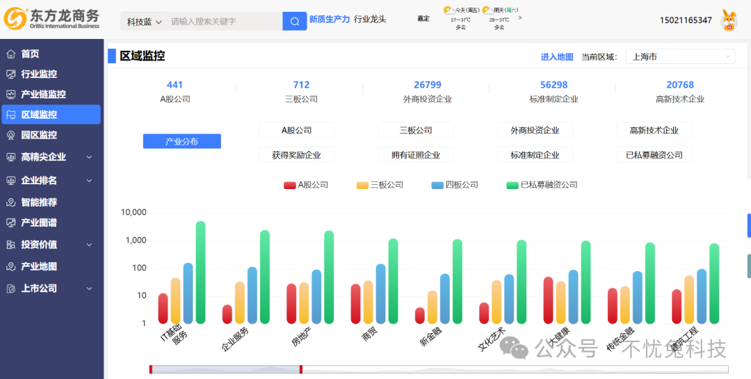 95%以上優(yōu)質(zhì)項目通過大數(shù)據(jù)系統(tǒng)精準(zhǔn)開發(fā)，落地率顯著提升！